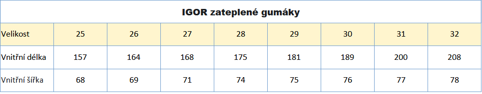 Igor zateplené gumovky